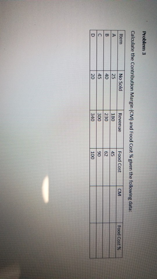 Problem 3 Calculate the Contribution Margin (CM)