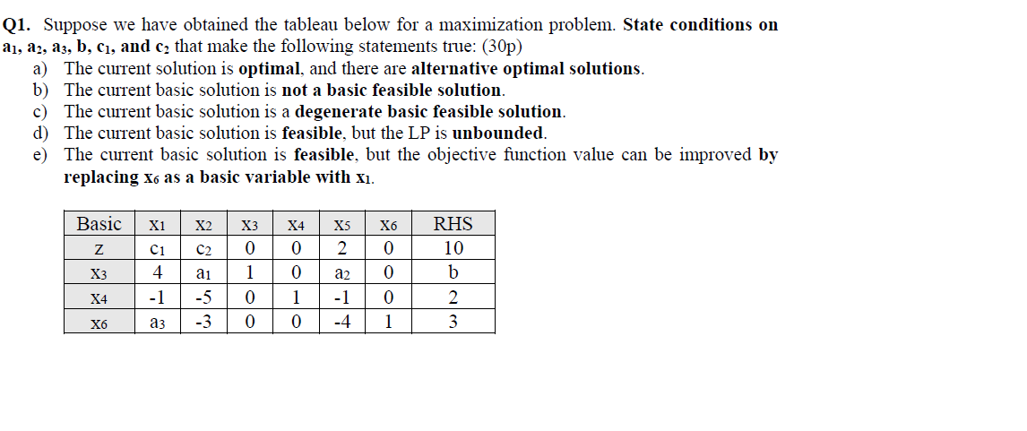 Q1. Suppose we have obtained the tableau below