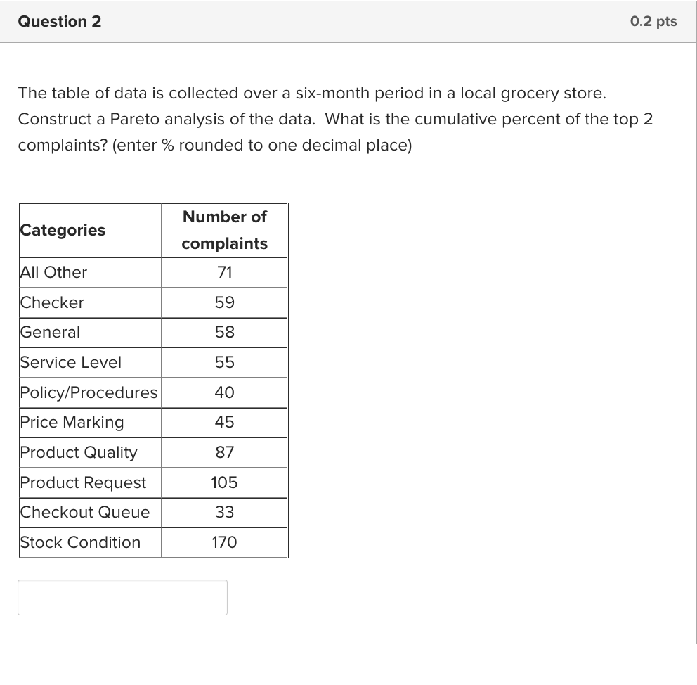 The table of data is collected over a six-month