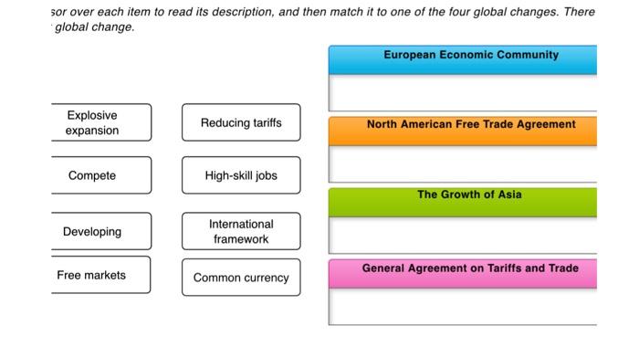 Current Global Changes Understanding the impact