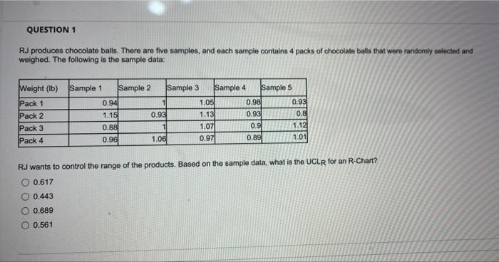 QUESTION 1 RJ produces chocolate balls. There are