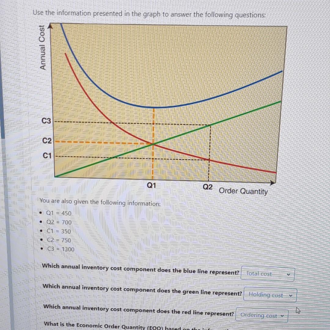 Please I want to know how to get The Annual