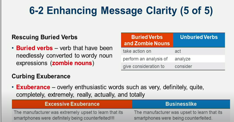 Learn It: Chapter 06 Revising Business Messages: