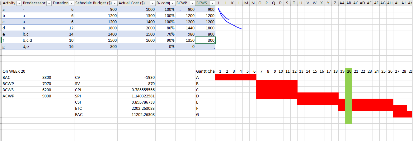 calculate like this . As i posted one example for
