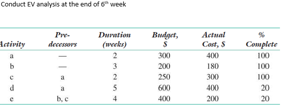 calculate like this . As i posted one example for