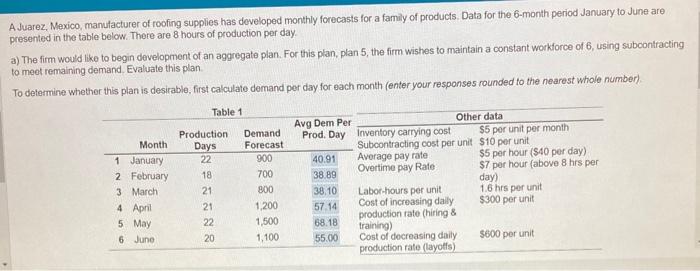 A Juarez, Mexico, manufacturer of roofing