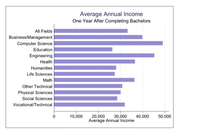 (i) How many variable (s) are involved in the