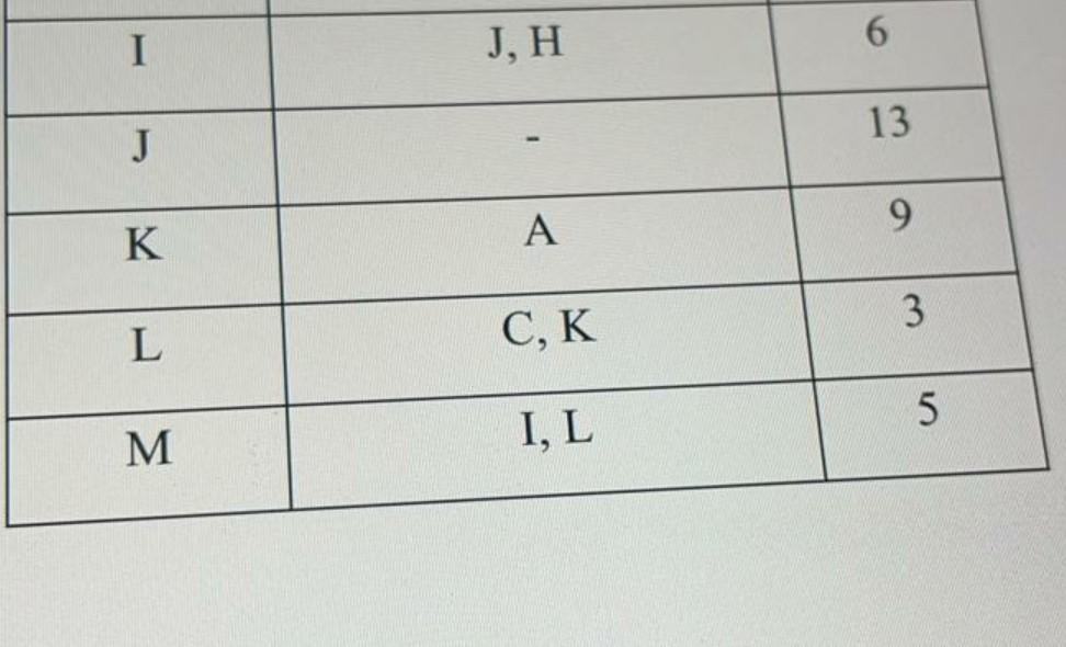 ABC Construction Consultants has decided to add a