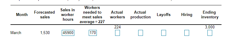 Complete the level production plan, using the