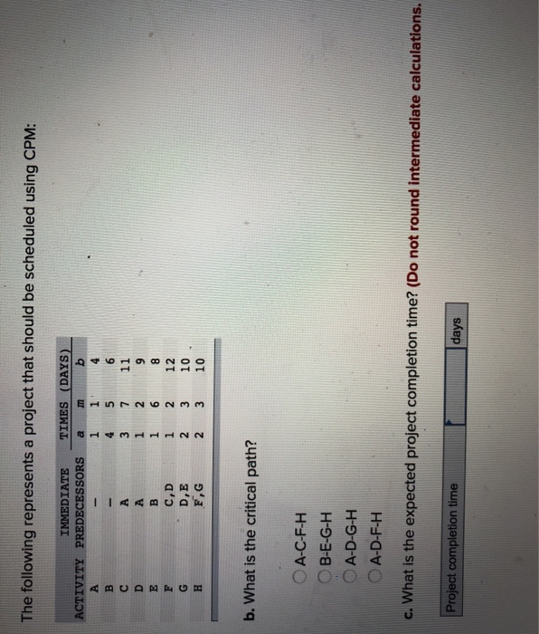 The following represents a project that should be