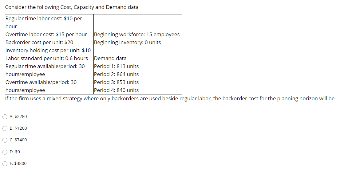 Consider the following Cost, Capacity and Demand