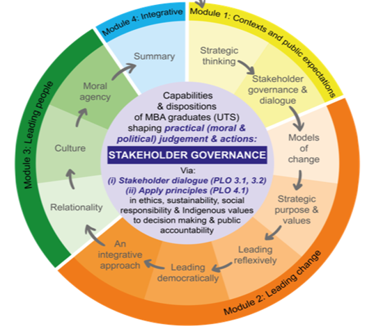 Can I have an in-depth explanation of the