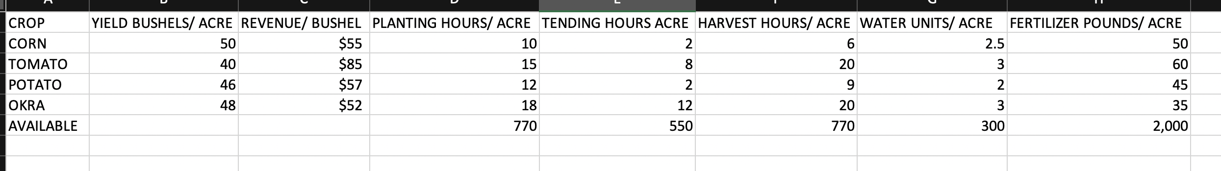 The Grover farm is making plans for the next