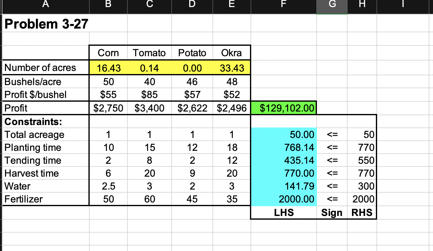 The Grover farm is making plans for the next