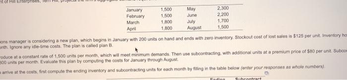 The total subcontracting cost = $ 1 The total
