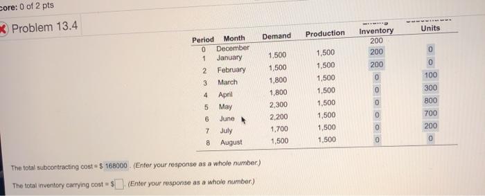 The total subcontracting cost = $ 1 The total