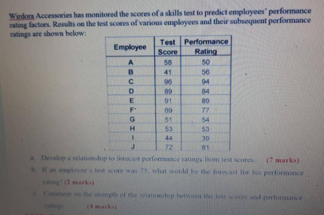 Wirdora Accessories has monitored the scores of a