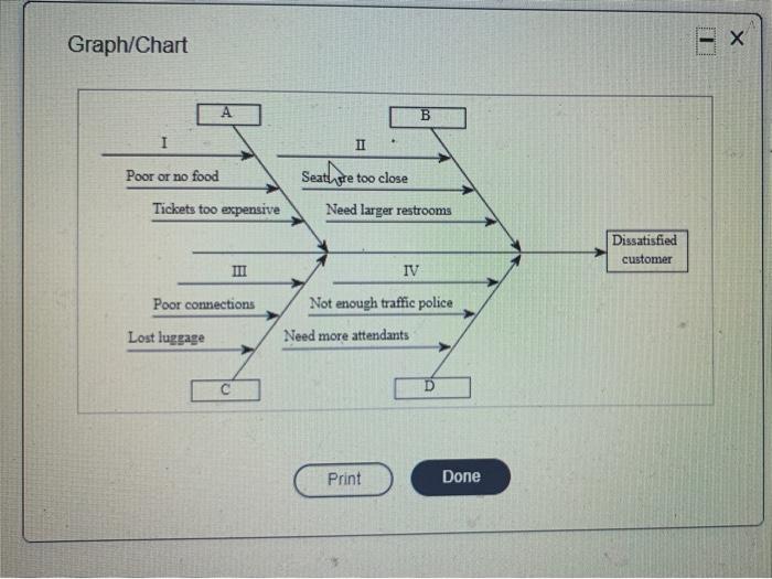 Complete a fish-bone chart detailing reasons why