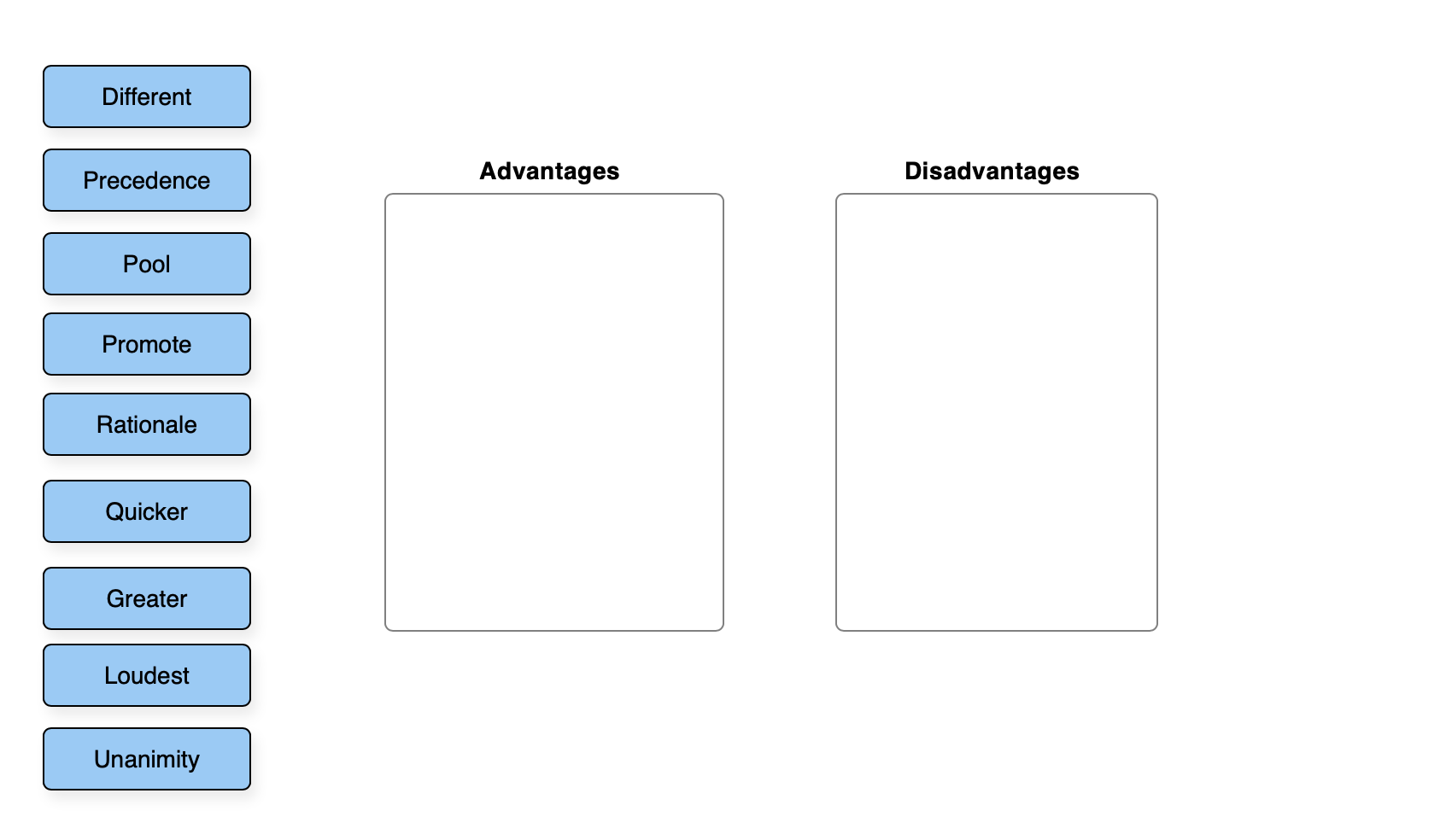 Managers must decide when to make decisions