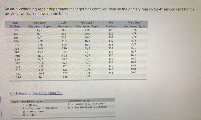 need help with 1) residential customer type 2)