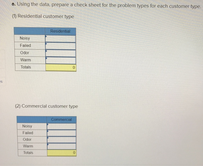 need help with 1) residential customer type 2)