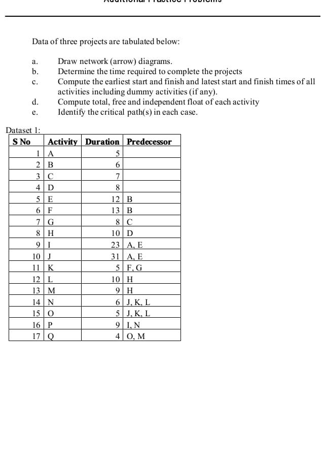 project managment Data of three projects are