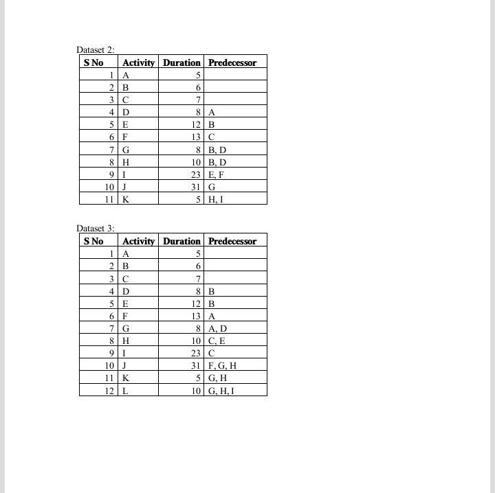 project managment Data of three projects are