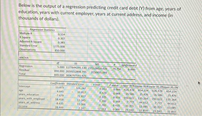 Below is the output of a regression predicting