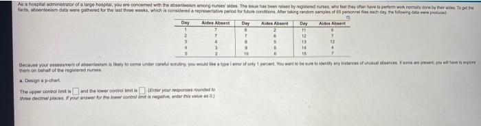 As a hospital administrator of a large hospital,