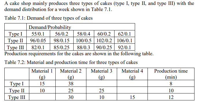 A cake shop mainly produces three types of cakes