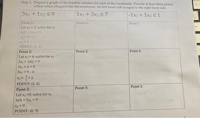 Step 1: Prepare a graph of the feasible solution
