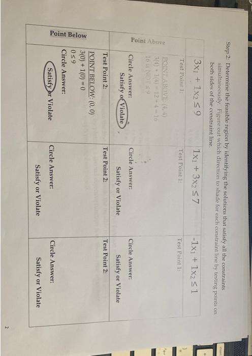 Step 1: Prepare a graph of the feasible solution