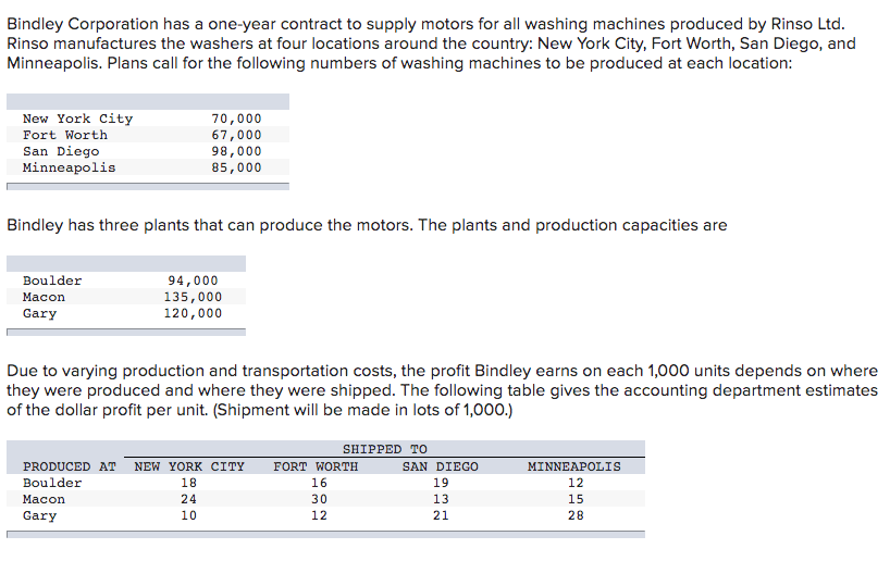 Given profit maximization as a criterion, Bindley
