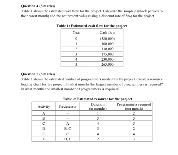 Question 4 (5 marks) Table 1 shows the estimated