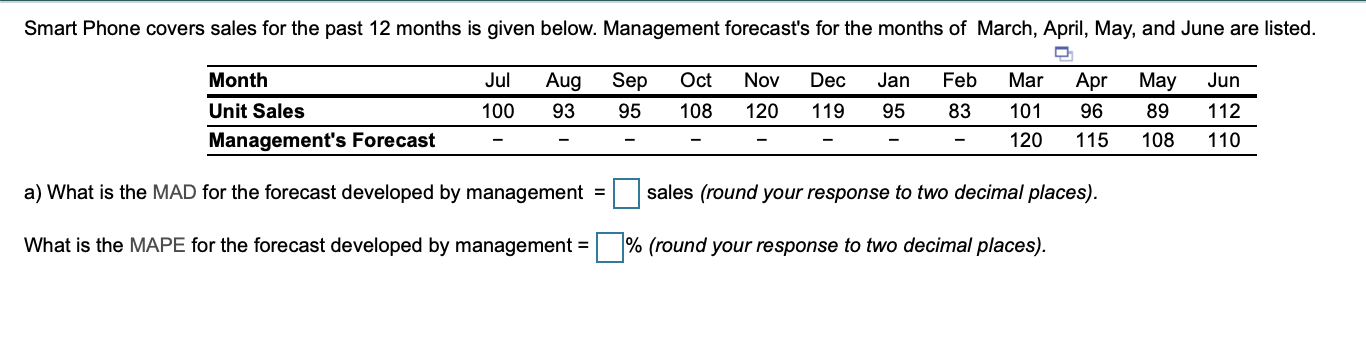 Smart Phone covers sales for the past 12 months