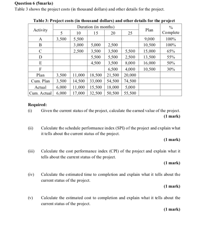 Question 4 (5 marks) Table 1 shows the estimated