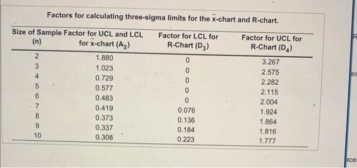 Please do part C set up the r-chart by specifying