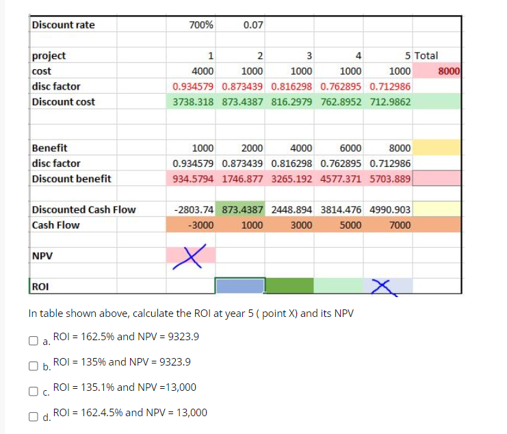 Discount rate 700% 0.07 project cost disc factor