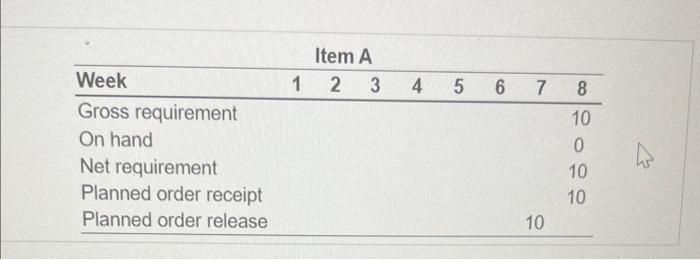 Fill in the blank, thank you. Your stockroom