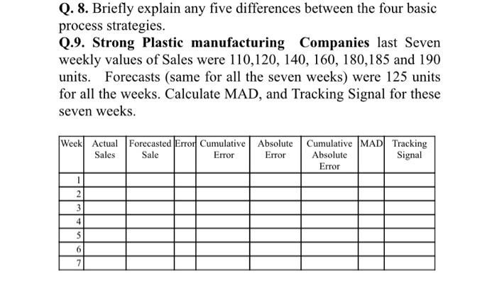 Q. 8. Briefly explain any five differences