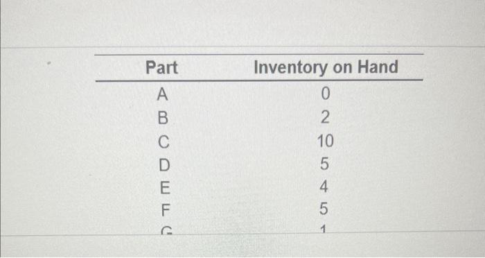 Fill in the blank, thank you. Your stockroom