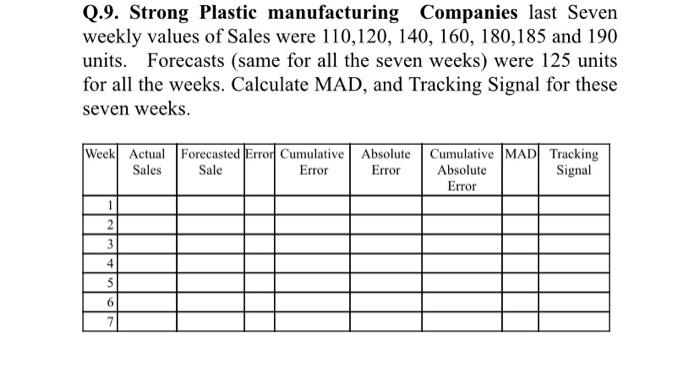 Q. 8. Briefly explain any five differences
