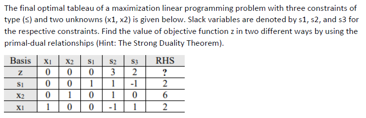 The final optimal tableau of a maximization