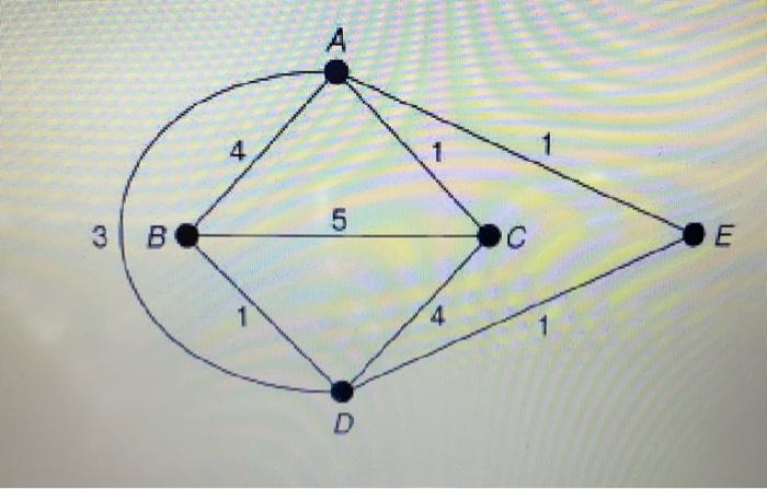 Consider the graph below. The edges are in miles.