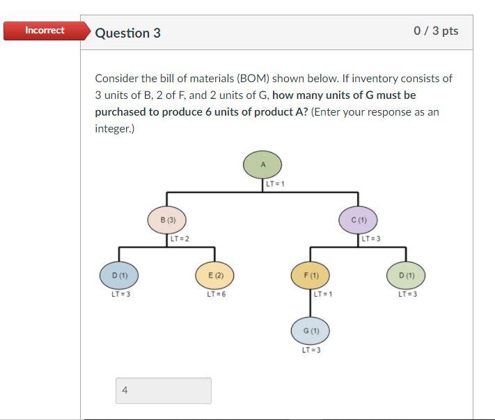 Incorrect Question 3 0/3 pts Consider the bill of
