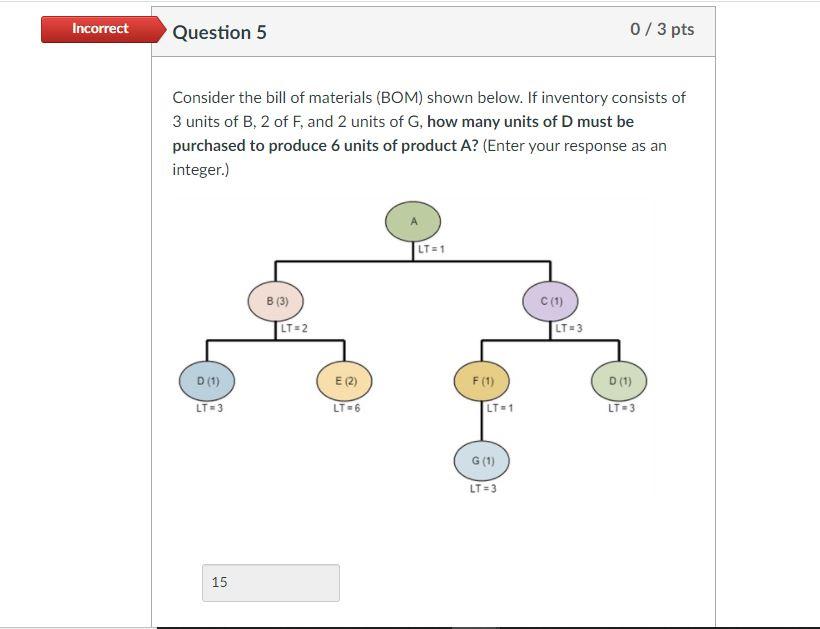 Incorrect Question 3 0/3 pts Consider the bill of