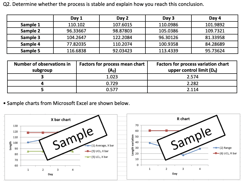 Q2. Determine whether the process is stable and