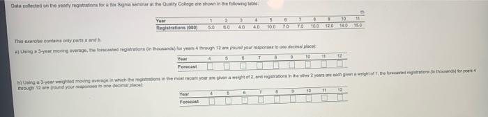 Data collected on the yeafy registration for Box