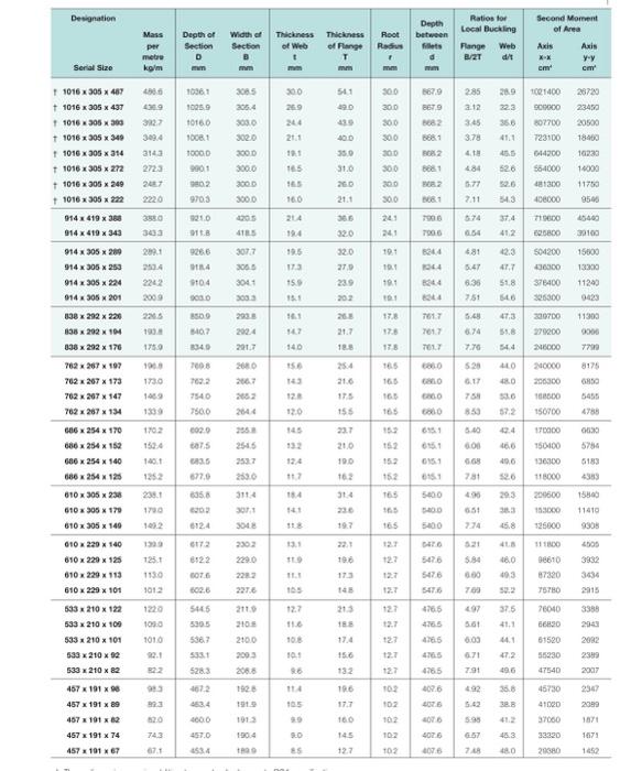 hour consumption. To project the demand pattern