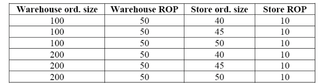 This example builds on the electronics superstore